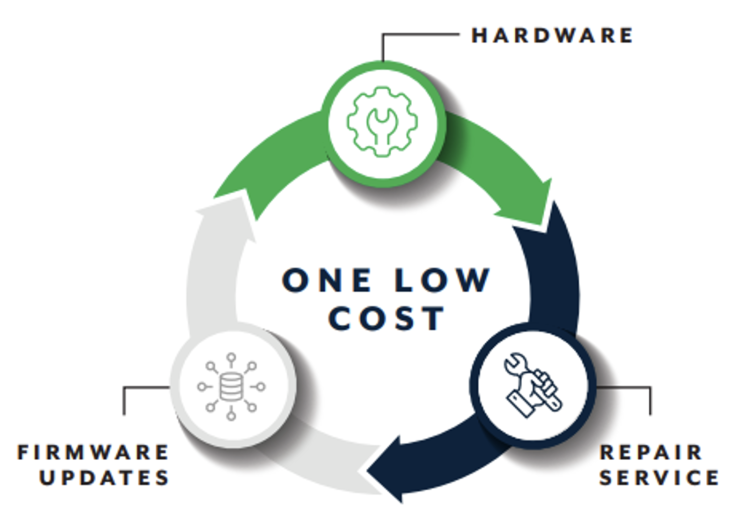 paas-cycle